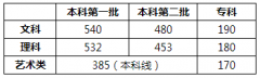 <b>要正在恩光把专业学好</b>