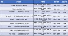 形势下深化教育讲授和人才培育的需求
